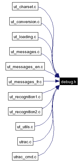 Included by dependency graph