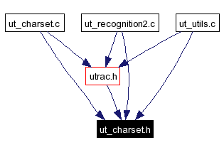 Included by dependency graph