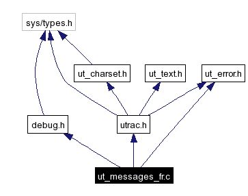 Include dependency graph