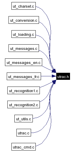 Included by dependency graph